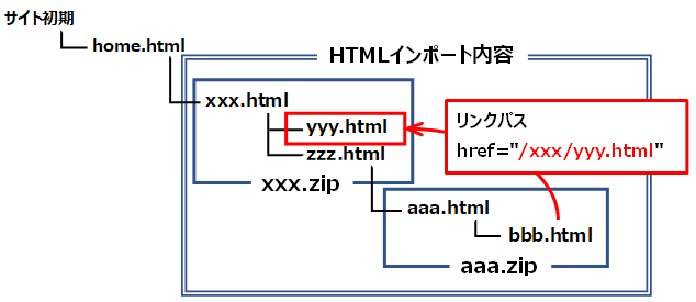 html_import_03.png